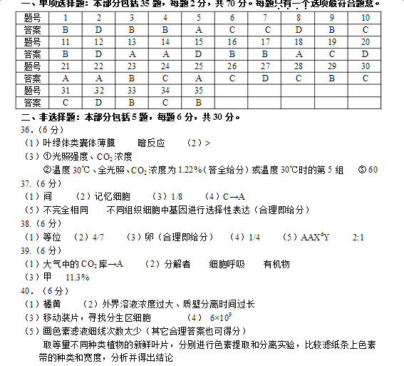 2017江苏小高考生物试题及答案