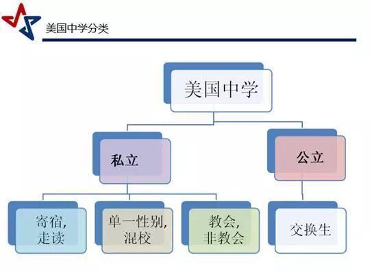 在申请中标化成绩的重要性以及误区