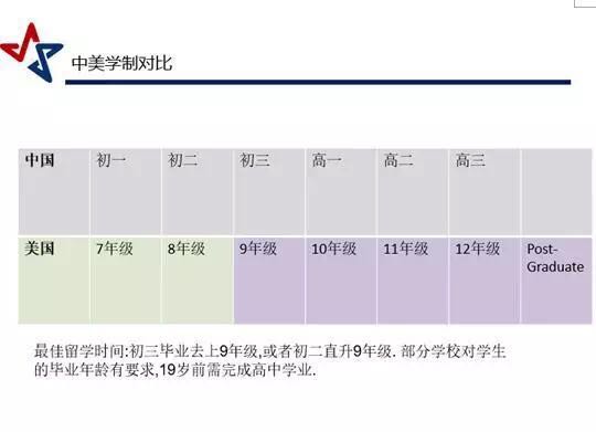 在申请中标化成绩的重要性以及误区