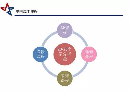 在申请中标化成绩的重要性以及误区
