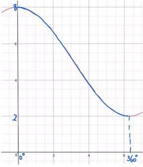 初学慢四步的基本步法