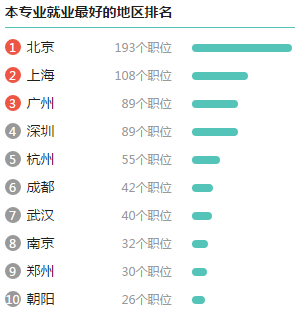 高考专业解读:信息管理与信息系统专业 高考专业解读:信息管理与信息系统专业
