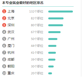 高考专业解读:雕塑专业 高考专业解读:雕塑专业