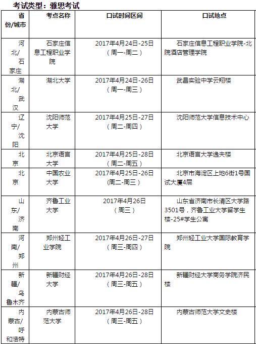 雅思口语考试安排通知 – 2017年4月29日场次