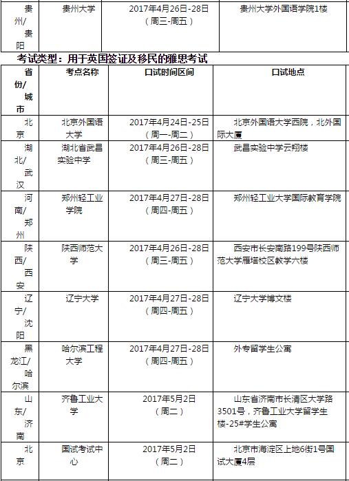 雅思口语考试安排通知 – 2017年4月29日场次