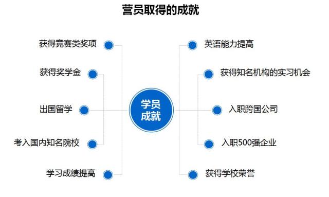 【行业首发】新东方《国际游学蓝皮书》权威发布