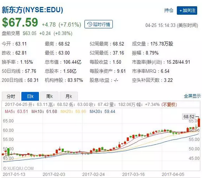 俞敏洪：扔下酒杯 继续前行