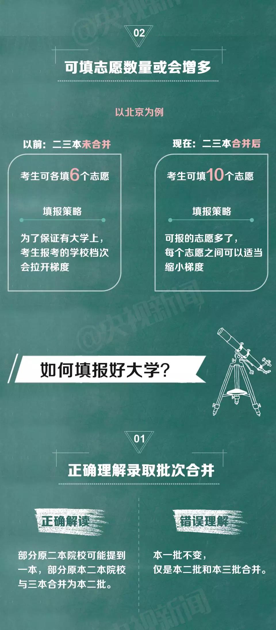 2017年高考多地正式取消“三本”