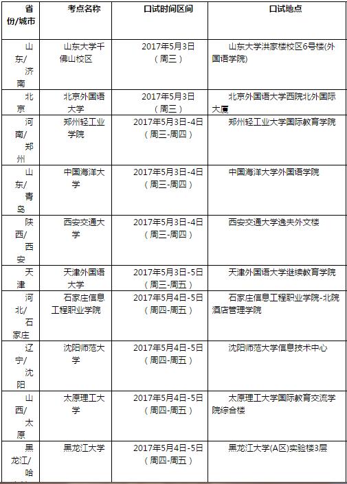 雅思口语5月6日考试安排通知