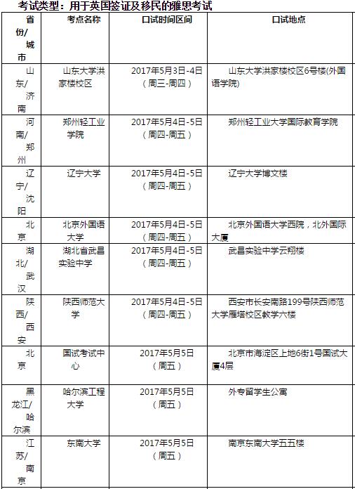 雅思口语5月6日考试安排通知