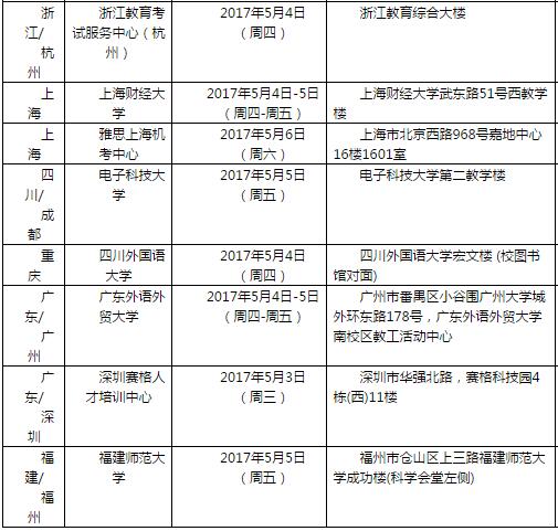 雅思口语5月6日考试安排通知 