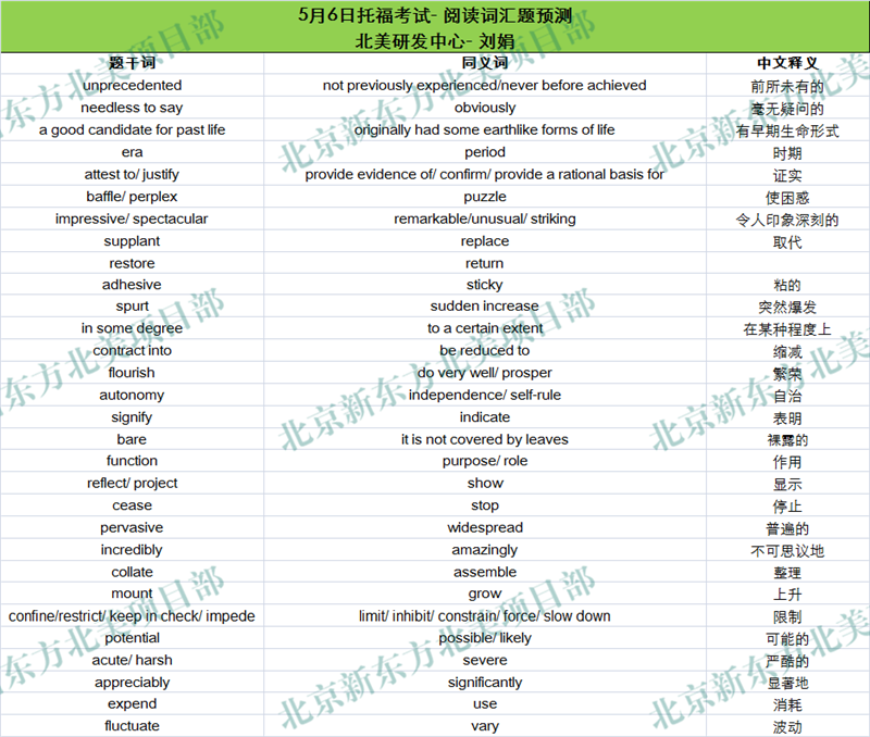 2017年5月6日托福考试阅读词汇参考