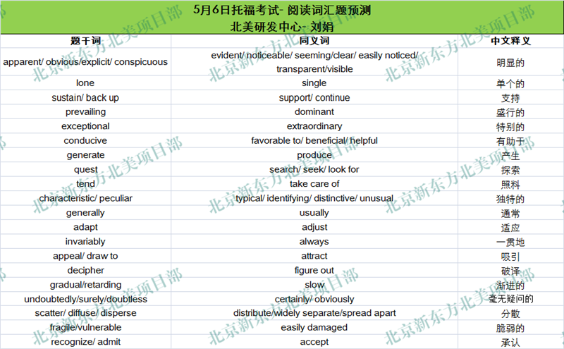 2017年5月6日托福考试阅读词汇参考