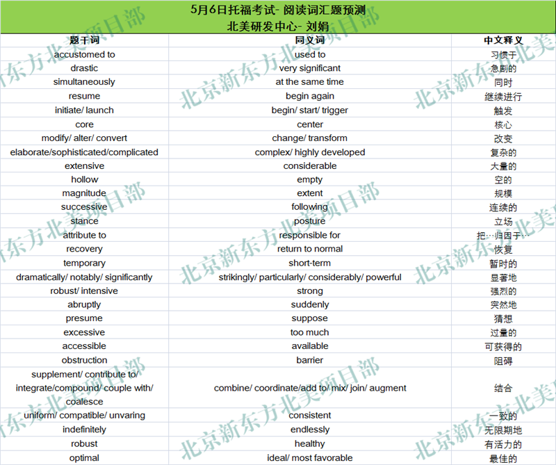 2017年5月6日托福考试阅读词汇参考