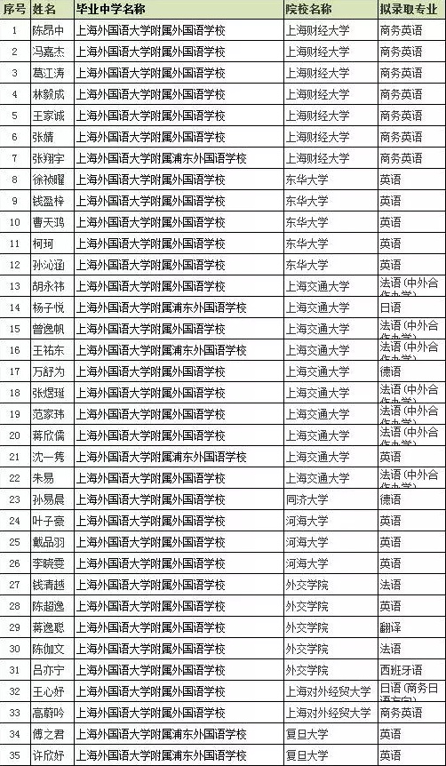 浦东总人口数_上海浦东机场图片(3)