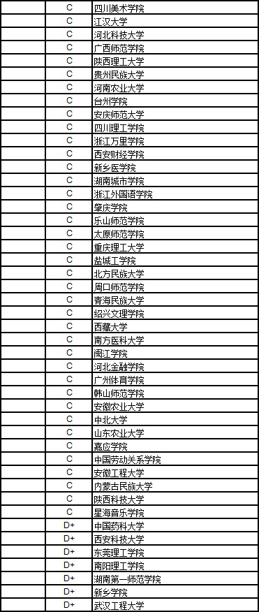 2017中国大学社会科学排行榜