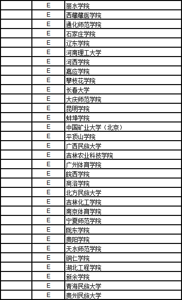 2017中国大学农学排行榜