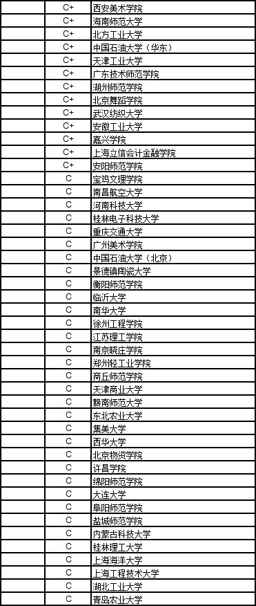2017中国大学社会科学排行榜