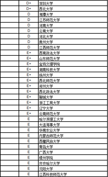 2017中国大学哲学排行榜
