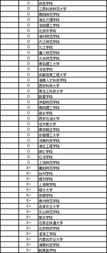 2017中国大学法学排行榜