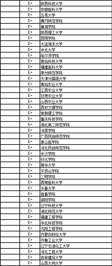2017中国大学法学排行榜