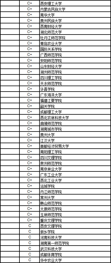 2017中国大学文学排