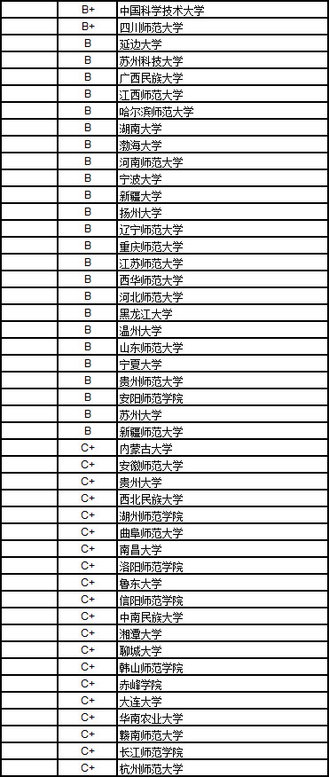 连2017中国大学历史学排行榜