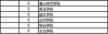 连2017中国大学历史学排行榜