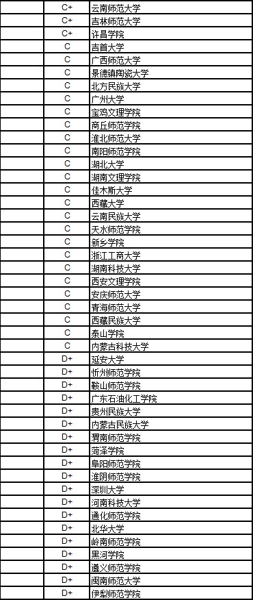 连2017中国大学历史学排行榜