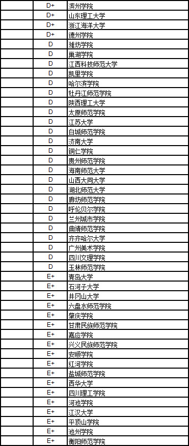 连2017中国大学历史学排行榜