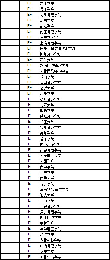 连2017中国大学历史学排行榜