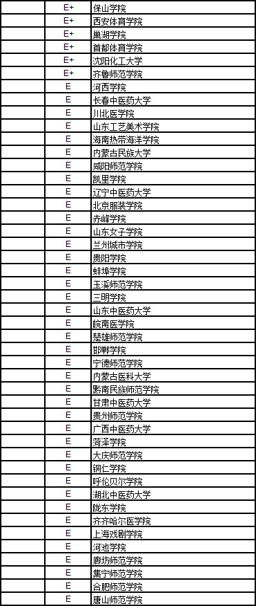 2017中国大学管理学排行榜