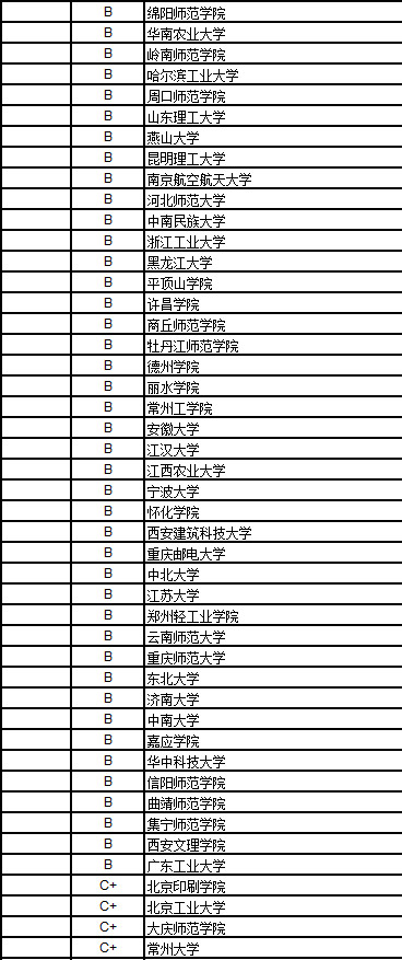 2017中国大学艺术学排行榜
