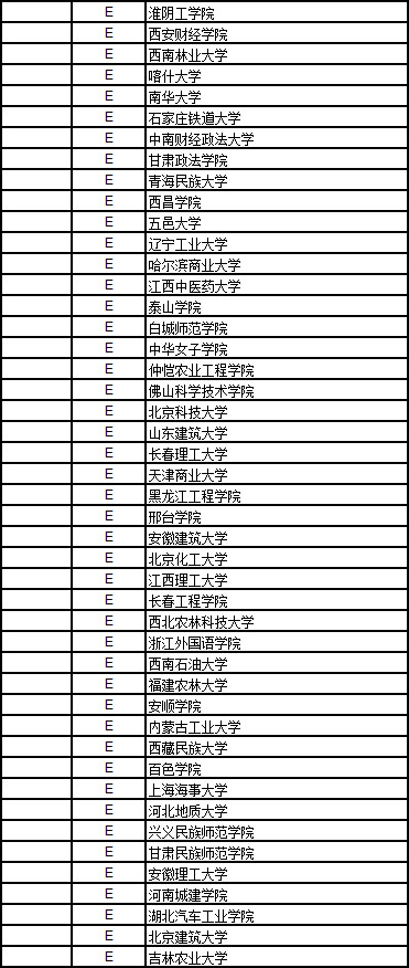 2017中国大学艺术学排行榜