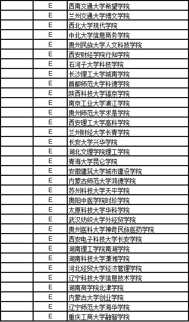 2017中国独立学院自然科学排行榜