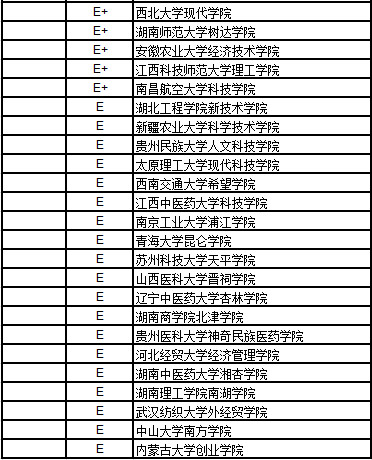 2017中国独立学院理学排行榜
