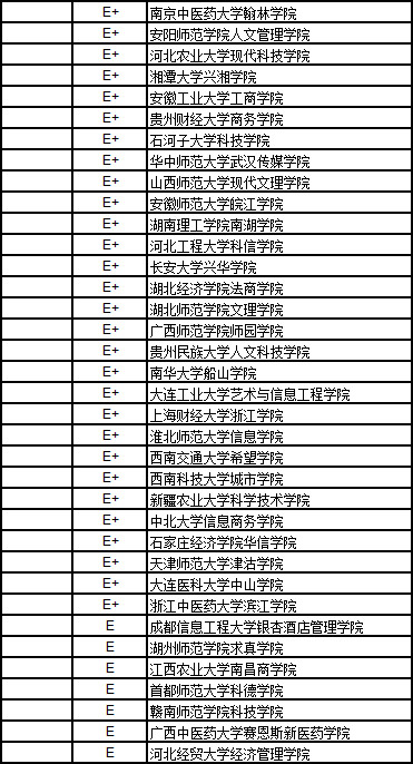 2017中国独立学院工学排行榜