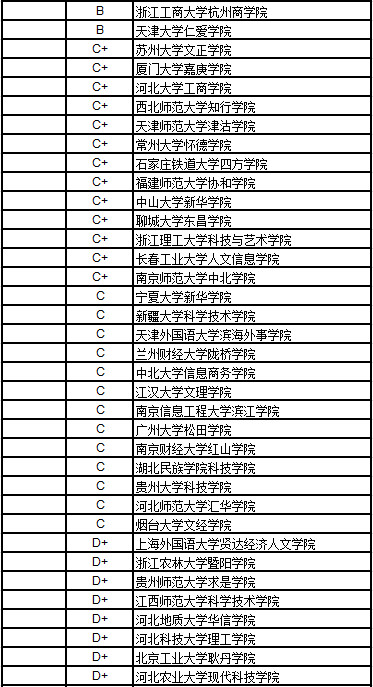 2017中国独立学院法学排行榜
