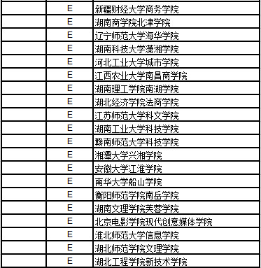 2017中国独立学院法学排行榜