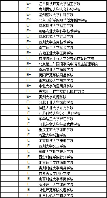 2017中国独立学院文学排行榜