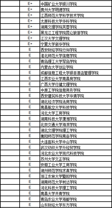 2017中国独立学院艺术学排行榜