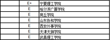 2017中国民办大学理学排行榜