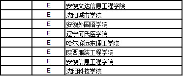 中国民办大学社会科学排行榜