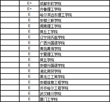 艺术类大学排名