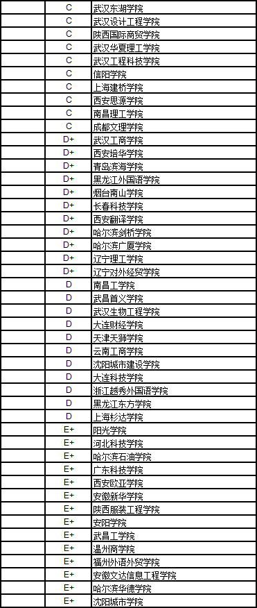 2017中国民办大学艺术学排行榜