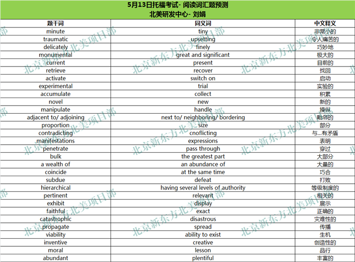 2017年5月13日托福考试阅读词汇参考