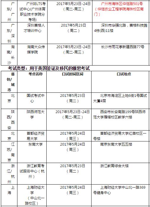 雅思口语考试安排通知 – 2017年5月25日场次