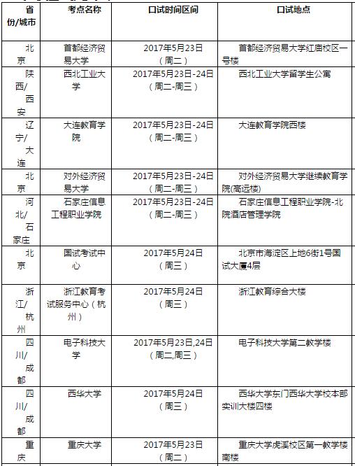 雅思口语考试安排通知 – 2017年5月25日场次