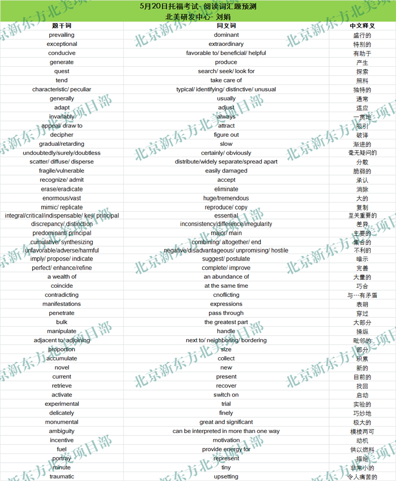 2017年5月20日托福考试阅读词汇参考