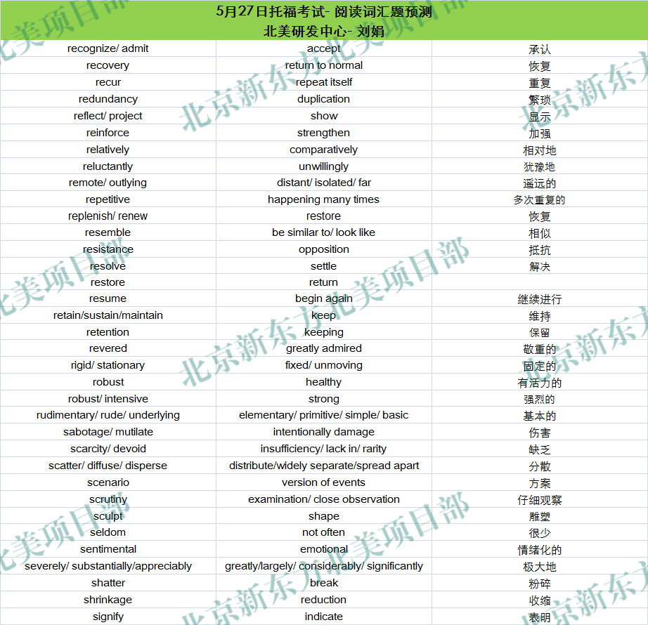 2017年5月27日托福考试阅读词汇参考